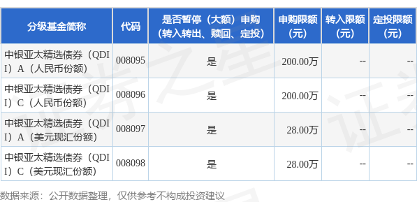 天平配资 公告速递：中银亚太精选债券（QDII）基金暂停大额申购及定期定额投资业务